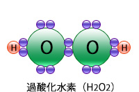 過酸化水素